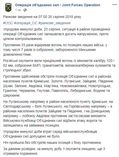 Бойовики за добу 33 рази відкривали вогонь по позиціях ООС на Донбасі